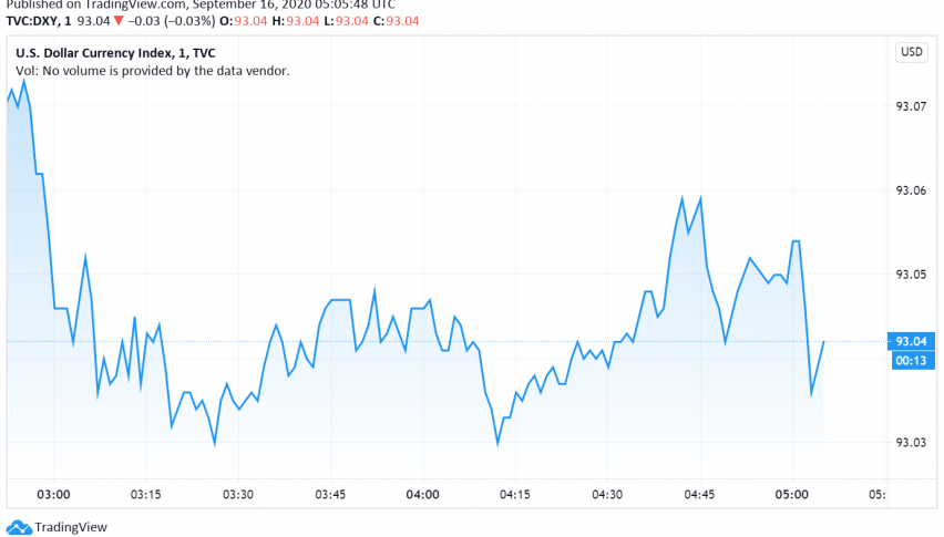 US Dollar Cautious as Markets Wait for Fed's Policy Decision