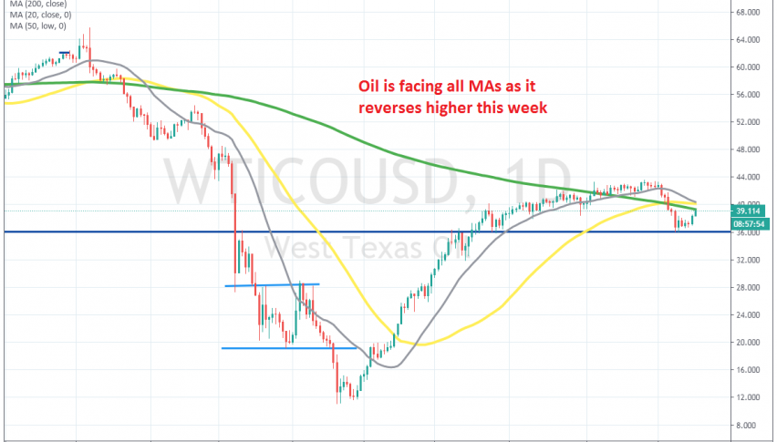 Let's see if MAs will end the latest bullish move