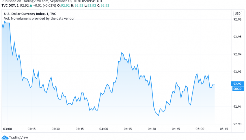 US Dollar Slides Lower as Economic Data Disappoints