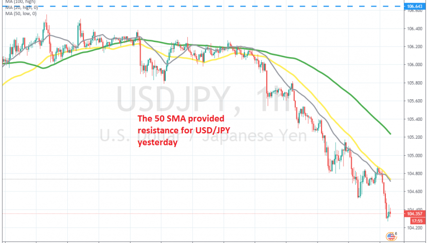 Sellers remain in control this week