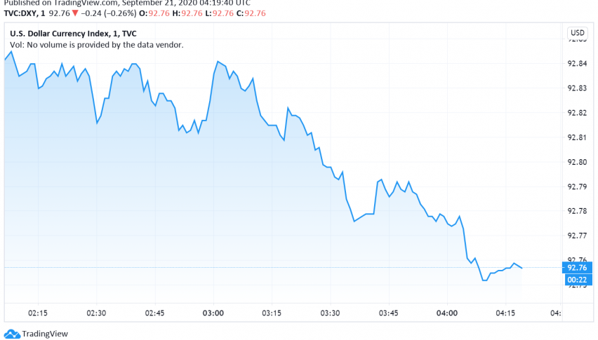 US Dollar Cautious as Fed Officials' Speeches in Focus This Week
