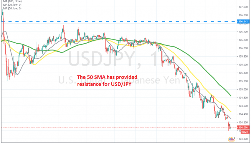 The bearish trend continues on the H1 chart