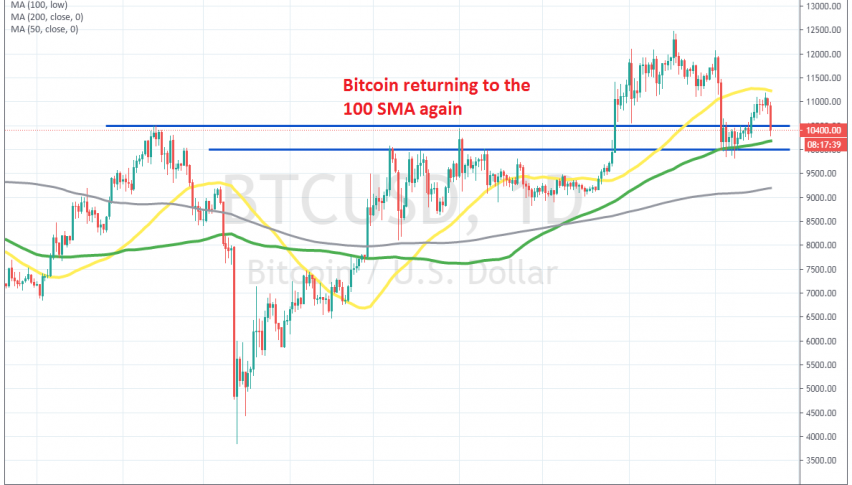 Let's see if the previous support area will hold in Bitcoin