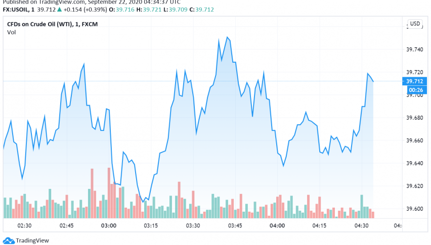 WTI Crude Oil Recovers Even as Tropical Storm Beta Weakens