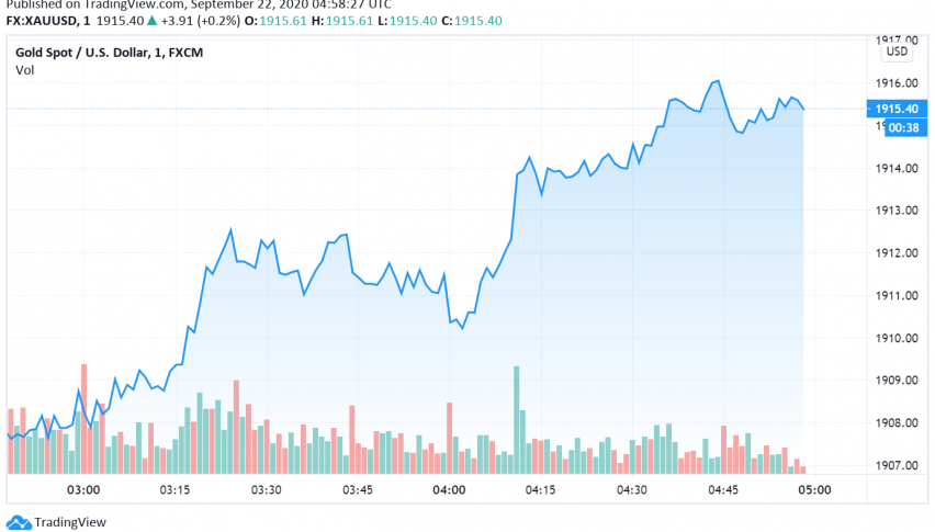 Gold Climbs Higher as Lockdowns Return