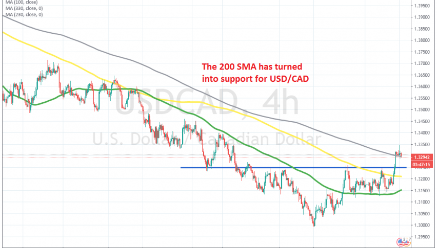 All moving averages have been broken on the H4 chart
