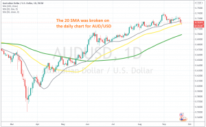 The bullish trend is in danger now