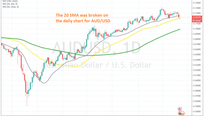 The bullish trend is in danger now