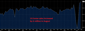 Home sales reach the highest since 2006