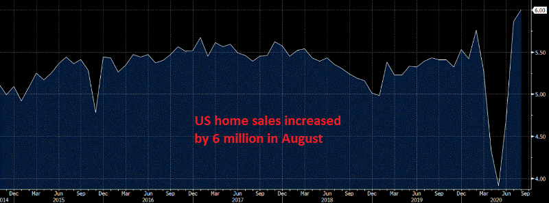 Home sales reach the highest since 2006