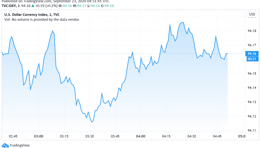 US Dollar Strengthens as Home Sales Soar, Europe Reimposes Restrictions
