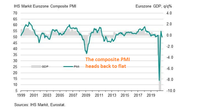 The Eurozone economy is slowing again