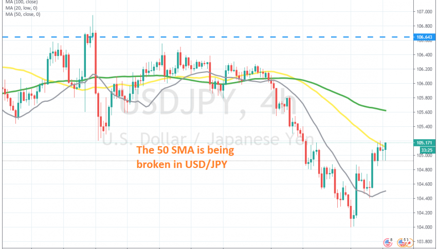 Buyers are back in USD/JPY