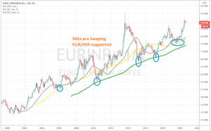 Let's see if there will be a real pullback for this pair