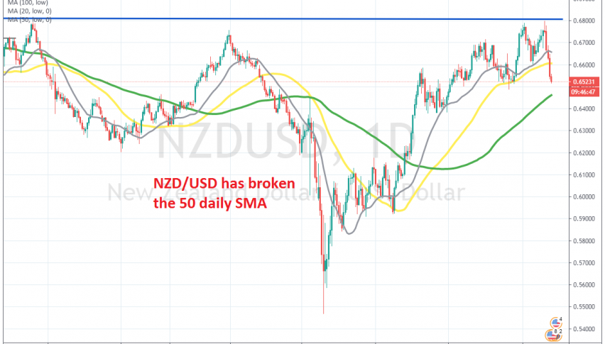 The bearish reversal started after the pin candlestick last Friday