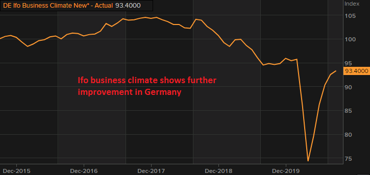 If services keep contracting, the sentiment will turn lower again