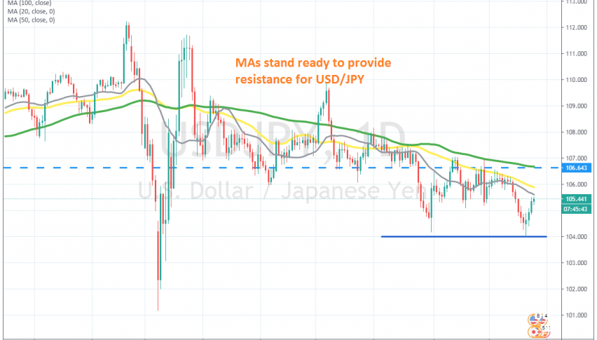Is the pullback over?