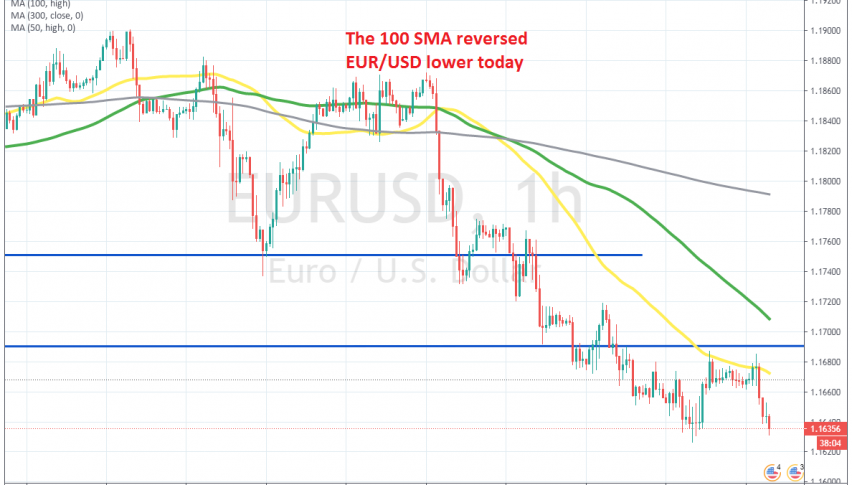 The bullish move today came after the doji candlestick at the 50 SMA