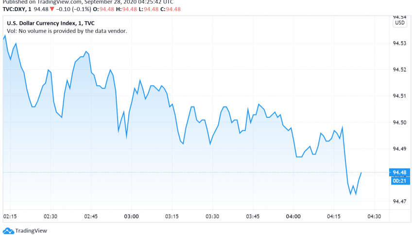 US Dollar Holds Steady Near Two-month High - Data in Focus This Week