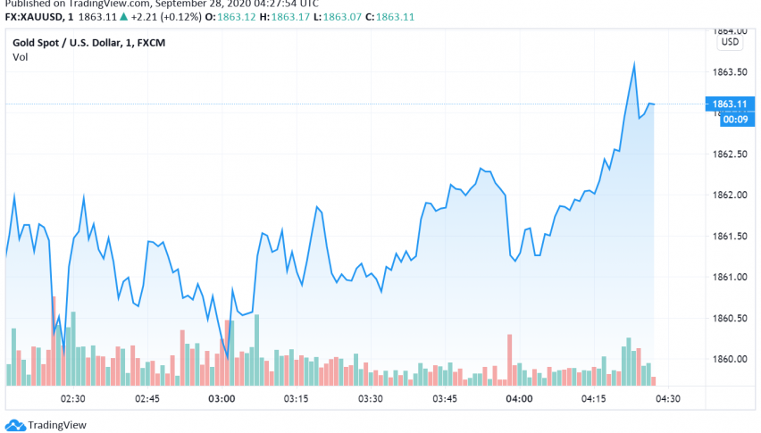 Gold Steady, Traders Await US Presidential Debate, Fiscal Stimulus