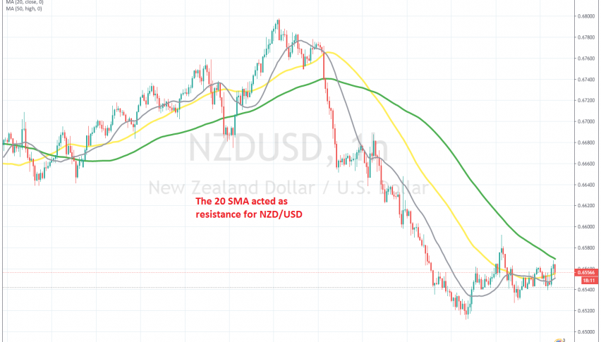 The retrace higher seems complete on the H1 chart