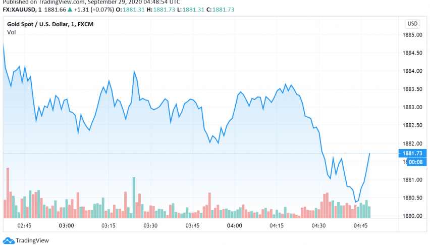 Gold Steady Ahead of First US Presidential Debate