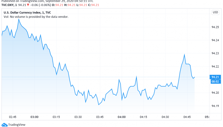 US Dollar Awaits Presidential Debate, Relief Package, Economic Data