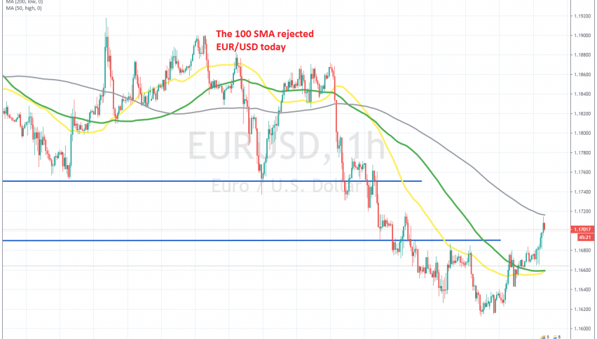 The pullback seems overstretched on the H1 chart for EUR/USD