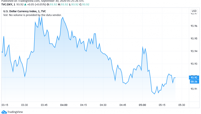 First Presidential Debate Fails to Move US Dollar