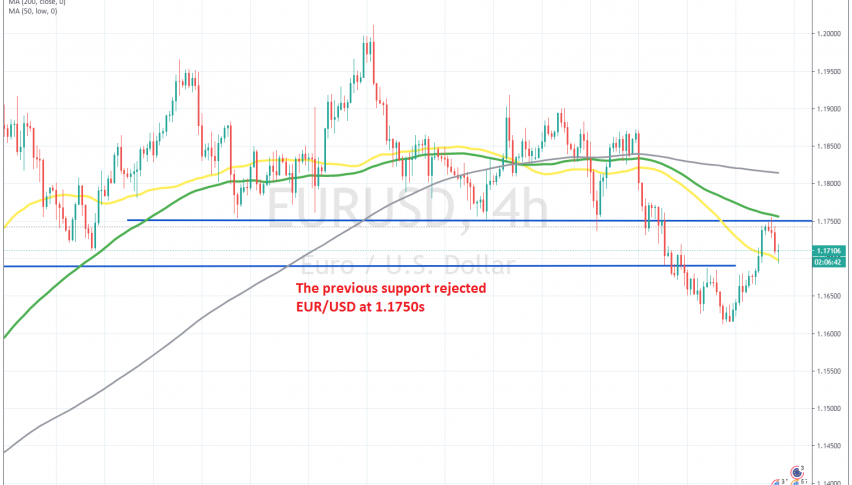 The retrace up seems complete on the H4 chart