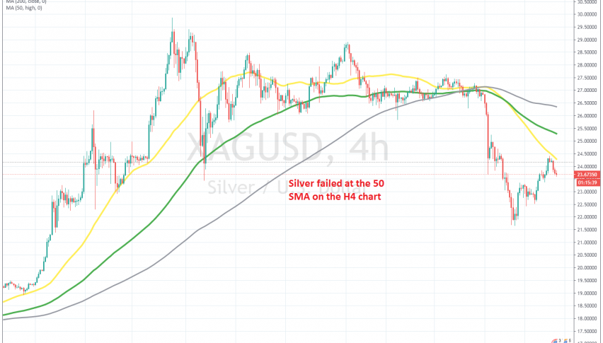 Let's hope the bearish trend resumes again