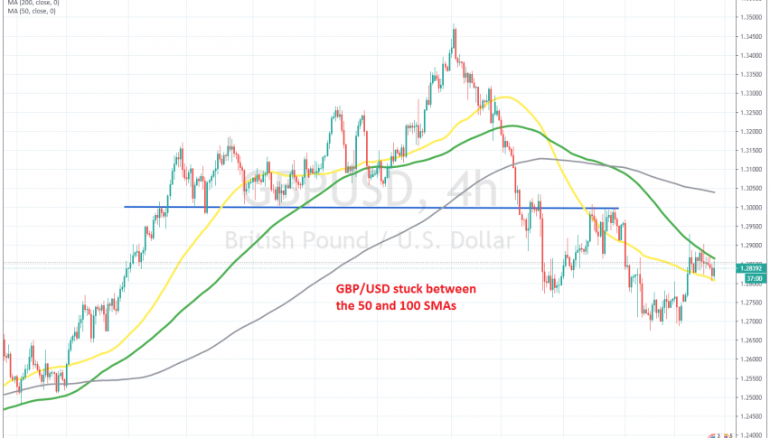 GBP/USD still on a relatively tight range