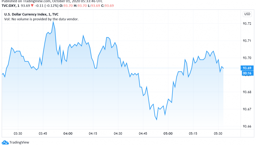 US Dollar Weakens as Positive Data Dents Its Safe Haven Appeal