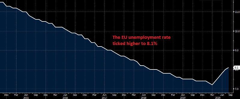 Europe is going in the wrong direction