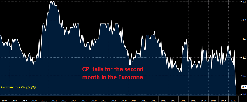 The trend looks pretty bad for inflation
