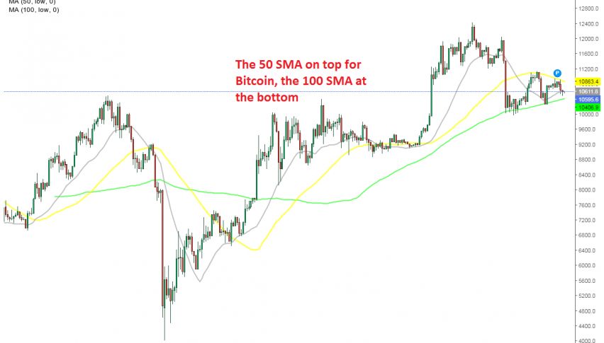 The range continues until one of the MAs breaks