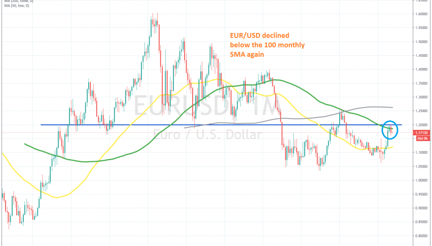 A bearish engulfing candlestick pattern has formed