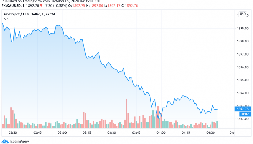 Gold Cautious as Markets Worry About Impact of Trump's Diagnosis