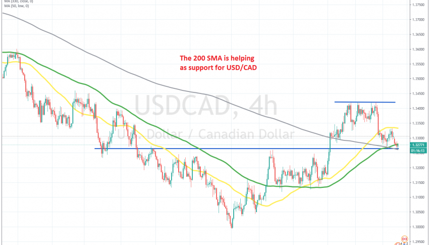 The retrace down is complete on the H4 chart