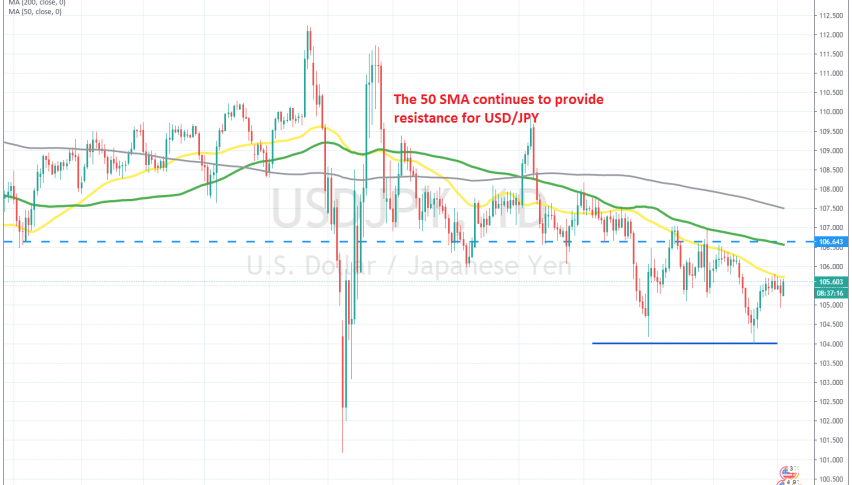 Buyers have stalled right at the 50 SMA once again in USD/JPY