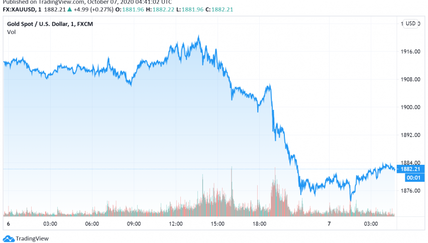 Gold Touches One Week Low as Trump Puts Off Fiscal Stimulus Plans
