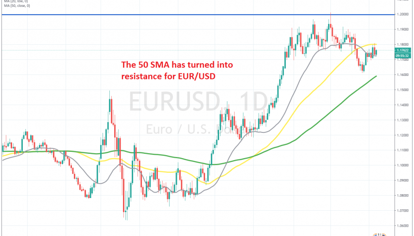 The 50 SMA rejected EUR/USD yesterday