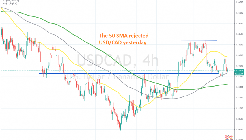 Let's see if the 100 SMA will hold again on the H4 chart