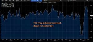 The economic weakness is evident in Canada