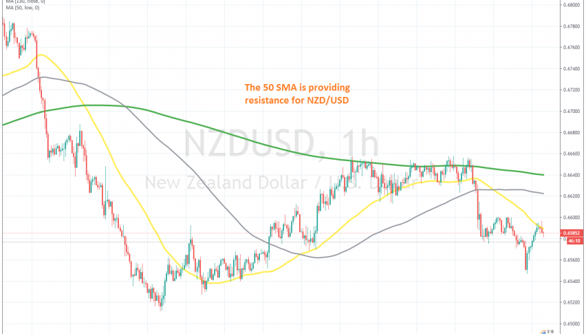 The pullback is complete on the H1 chart