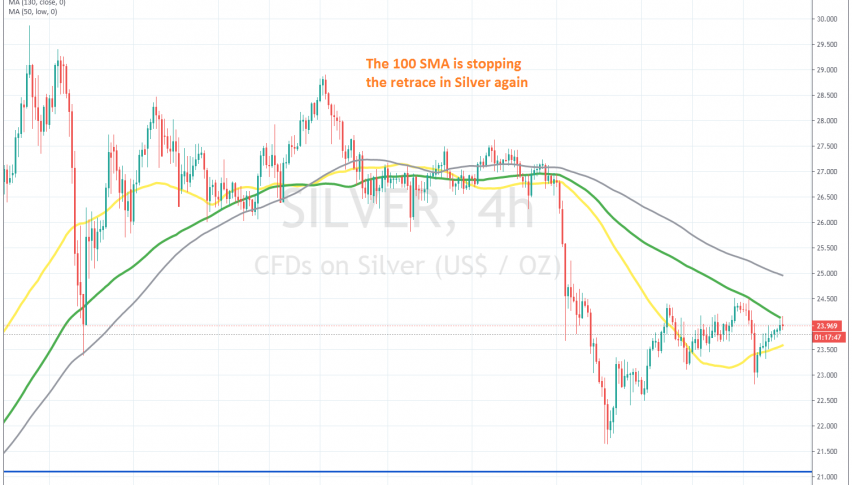 The retrace seems complete on the H4 chart
