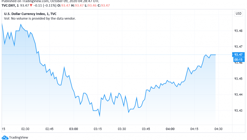 US Dollar Set to Post Second Consecutive Weekly Loss