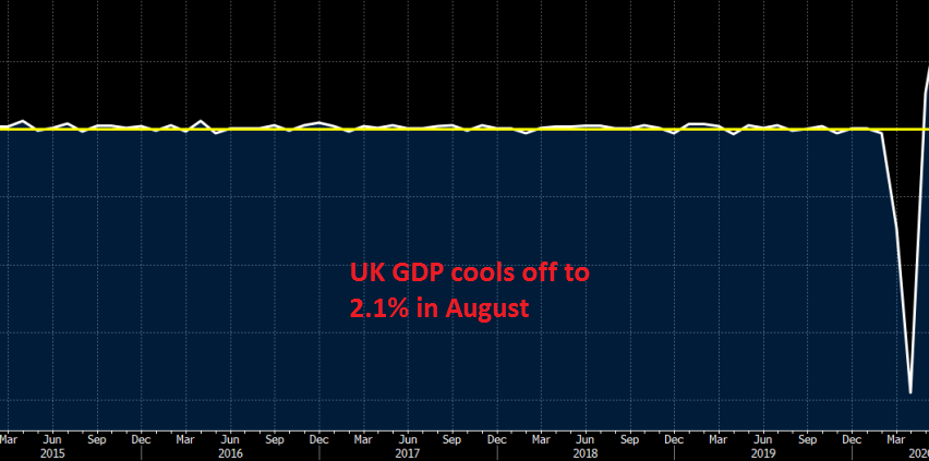 Let's see if Brexit will contract the UK economy again in the coming months
