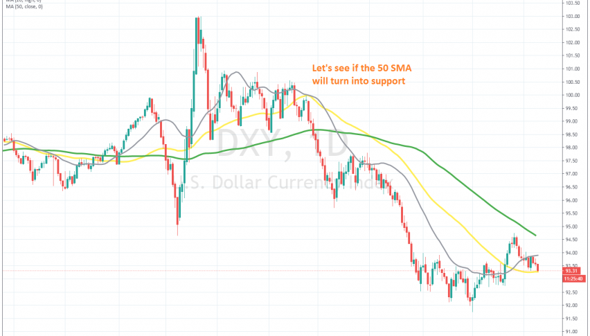The 50 SMA is holding for the DXY at the moment