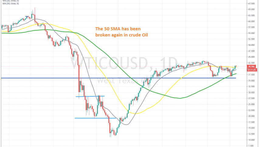 Buyers are back in charge in crude Oil